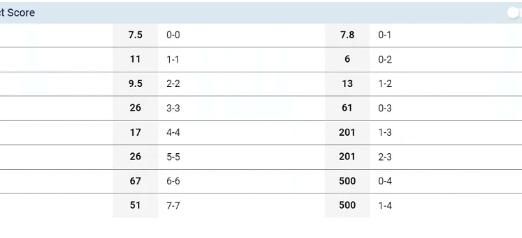 multi correct score